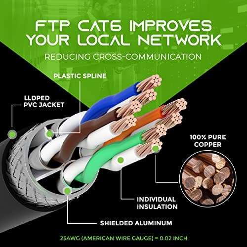 Gearit 24pack 3ft CAT6 Ethernet Cable & 200ft CAT6 CABO