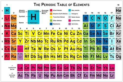 Tabela periódica de 60 da sala de aula dos elementos pôster para a química física das ciências da terra