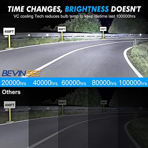 Bevinse 9005 HB3 LED BULS DE FARELHO DE LED 15000LM 500% Brilho 9005 Faróis LED Beam alto feixe baixo, 6000k Cool White LED Kits com