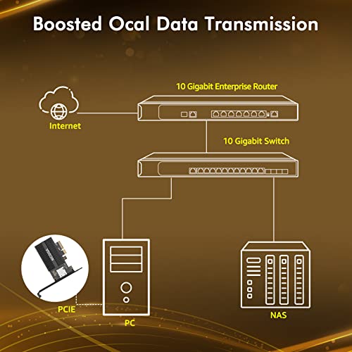 NicGiga 10G Base-T PCI-E Retwork, Marvell Aqtion AQC113C Controller, Adaptador Ethernet de 10 GB, Cartão de Nic de porta 10GBE