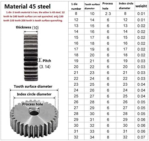 XMeifeits Industrial Gear 1pc 1m 90teets engrenagem de esporão carbono 45 aço micro motor peças de transmissão de engrenagem