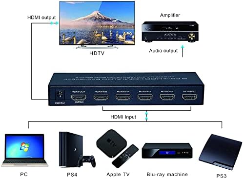 Forfire 4K@60HZ HDMI Splitter 5 em 1 Out, Switch HDMI com suporte remoto HDMI 2.0 HDCP 2.2 HDR EDID PARA FIRE