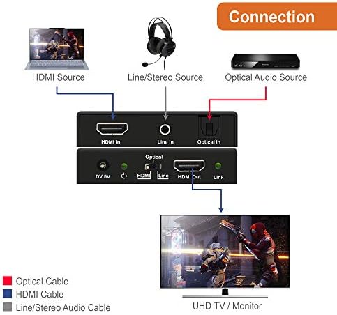 J-Tech Digital 18Gbps Digital/Analog Audio HDMI INCEDDER SUPORTE DE INSERTOR 4K@60HZ 4: 4: 4 HDR CEC HDCP2.2/1.4 Com opções de