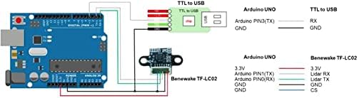 Youyeetoo TF-LC02 Módulo de intervalos de lidar 3-200cm Luz pequena instalação fácil UART IIC Arduino Raspberry Pi Robot Car Drone