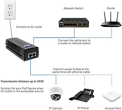 BV-Tech Gigabit Power sobre Ethernet Poe ++ injetor | 90W | 802.3 AF/AT/BT | Plug & play | até 325 pés