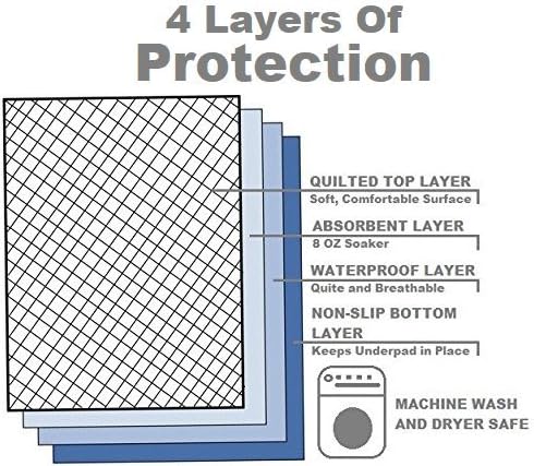 XL lavável Sufinir reutilizável 36 x54 Propertável incontinência de incontinência Bed Pad [3 pacote] Grande Underpad com proteção