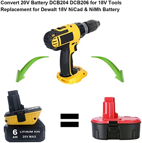 Substituição Elefly para Dewalt 20V Kit de combinação de carregador de bateria