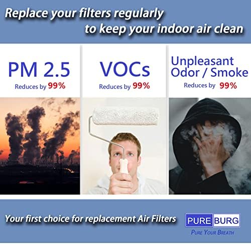 Filtros HEPA de substituição de 4 estágios da Pureburg 2-Pack compatíveis com purificadores de ar Renpho RP-AP088W/RP-AP088B,