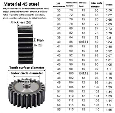 ZhengGuifang ZGF-BR 2M 12TEATH SPUR ENGRENAGEM 12T MOD25 Espessura 20mm 45 Aço para pinhões de transmissão de rack de engrenagem