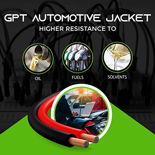 Gearit 20 gemita de fio GPT Automotivo Fio ligado primário - CCA de alumínio com revestimento de cobre - Áudio de carro, fio do alto