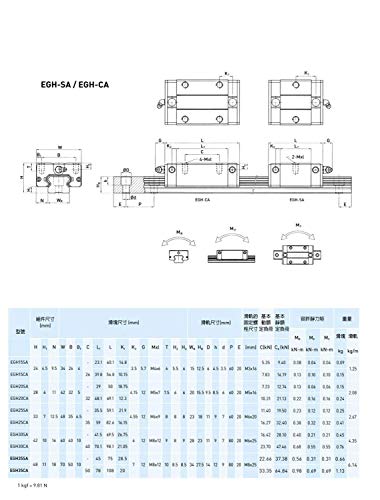 Mssoomm 15mm egh15 kit de trilho linear quadrado CNC 2PCs Egh15-17,32 polegadas / 440mm +4pcs EGH15 - CA Bloco de
