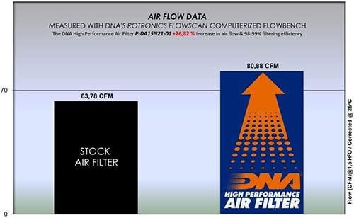 Filtro de ar de alto desempenho de DNA compatível com Daytona Zontes ZT 155 PN: P-DA15N21-01
