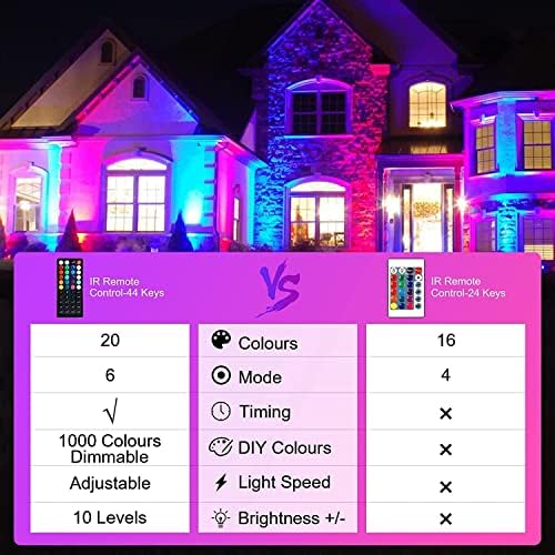 Luz de inundação de LED atualizada ao ar livre 25w 4 pacote, alteração de cores DIY RGB Party Light Stage Light Light Light com alojamento