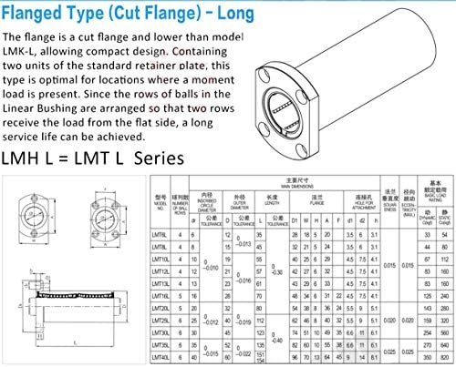 Rolamento de substituição, LMH40LUU Rolamento linear de dois lineares LMH40 LUU FLANGE OVAL MOLHADO ROLAMENTOS LINHO 4060151