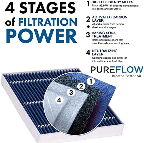 Filtro de ar da cabine HEPA Pureflow PC99204HX com filtro de cabine de linho fresco Felener de ar-se encaixa 2023-18 Volkswagen