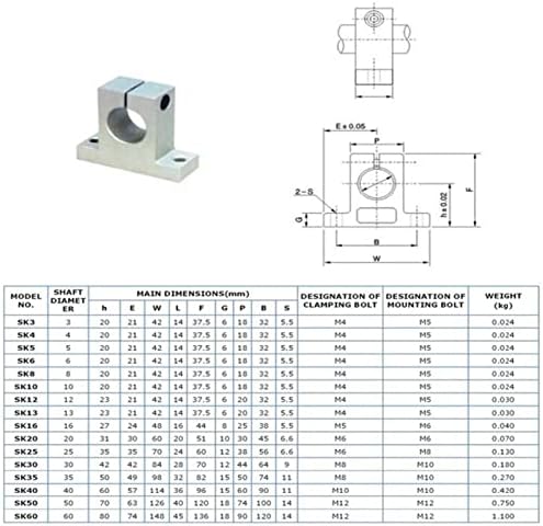 Suporte do eixo SUTK SK8 SK10 SK12 SK16 SK20 SK25 SK30 SK35 8MM ROLAMENTO LINHO LINHO LINEAR XYZ TABELA CNC ROUTER 3DPRINTER