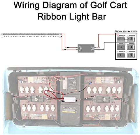 10L0L Golf Cart Under Glow LED Kit de tira de luz, 14 modos Underbody Glow Neon Iluminação com controle remoto sem fio, som ativo, tubos flexíveis resistentes à água 126 leds 86 polegadas 2 pacote