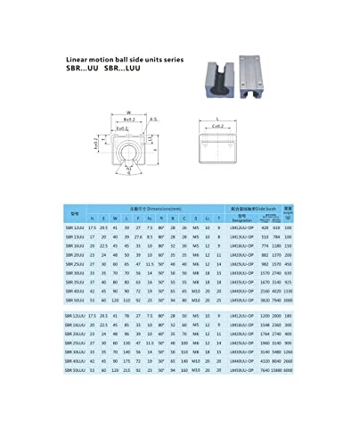 Conjunto de peças CNC SFU1604 RM1604 950mm 37.40in +2 SBR16 RIAL 950MM 4 SBR16UU BLOCO + BK12 BF12 Suportes finais + suporte de