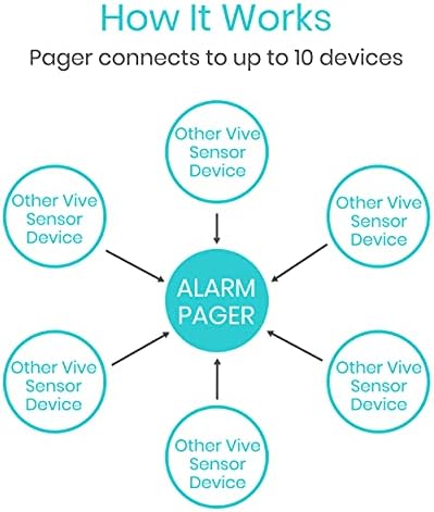 Pager de cuidador sem fio por Vive - Alerta de enfermagem para pacientes com demência - Sistema médico portátil inteligente para