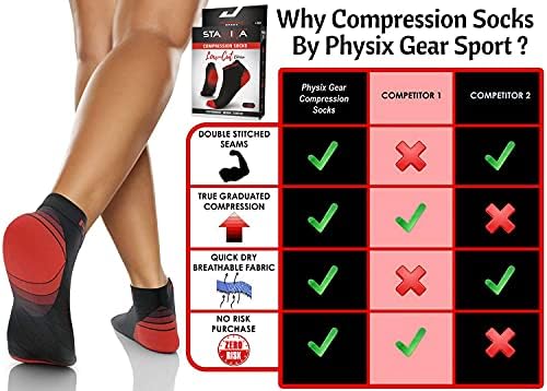 Physix Gear Sport Meias de baixo corte homens e mulheres - Compressão de tornozelo Meias de corrida com suporte de arco