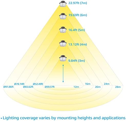 Torchstar 3CCT LED LENT LIGHT, DUSK DE 50W AO ALA LUZES da área de Dawn com fotocélula, iluminação de inundação de segurança ao