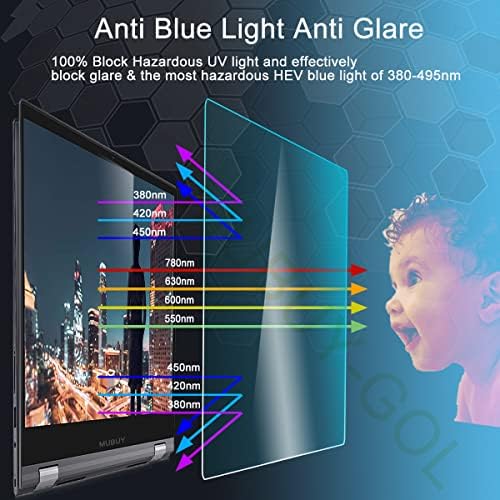 Protetor de tela anti -brilho anti -luz de 24 para Dell/HP/Acer/ViewSonic/Asus/AOC/Samsung/Scepter/LG Diagonal 24 16: 9 Monitor