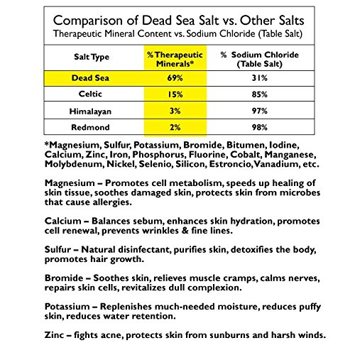 Sabão a carvão de sal do mar do mar Dead 4 oz 3 PK - Carvão ativado, manteiga de karité, óleo de argan. Para a pele problemática, desintoxicação da pele, anti envelhecimento e fragrância natural de óleo essencial.