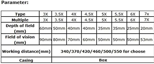 Gretd Dental Loupes Microcirurgia Loupes Optical Processing Repair Ferramentas Binoculares Loupos Binoculares