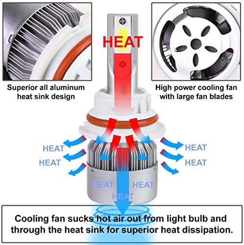 Compatível com Ford Ranger OE Substituição Habitação preta Lente Clear Farol + 9007 Kit de conversão de LED com ventilador