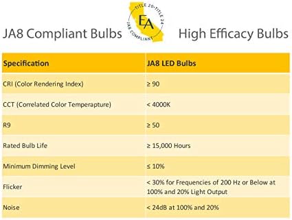 Emeryallen EA-E12-6.0W-001-279F-D JA8/Título 24 Compiliante Base Candelabra Lâmpada LED LED, 120V-6watt 600 lúmens, 2700k, 1 PCs