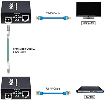 Conversor de mídia de fibra Ethernet Gigabit com um transceptor SFP-SX e um kit de pacote de cabos de fibra óptica OM3