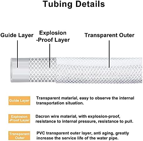 Ququyi 1/4 ID x 3/8 OD Tubos de PVC suave e tranquilos, tubo de tubo de tubo de pvc limpo, anticongelante de inverno e macio