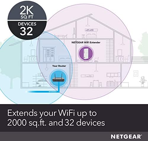 Netgear WiFi Mesh Range Extender EX6250 - Cobertura de até 2000 pés quadrados. e 32 dispositivos com AC1750 Band Wireless Signal
