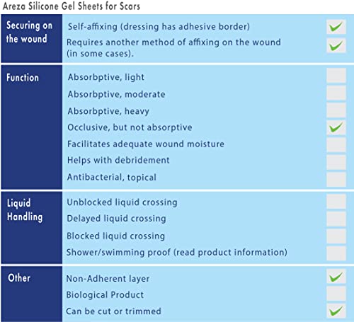 Folhas de gel de silicone para cicatrizes 4 x 4 três folhas por caixa; Por Areza Medical