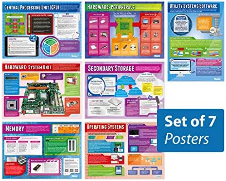 Daydream Education Computer Systems Posters - Conjunto de 7 | Pôsteres de ciência da computação | Papel de brilho medindo 33 ”x