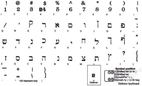 Adesivos de teclado de fundo transparente em hebraico com letras pretas para laptops de computador desktop