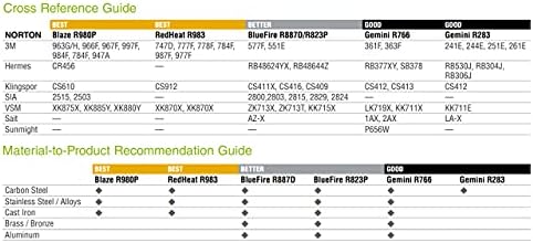 Norton 69957350019 1x24 ”Blaze R980P Premium SG Cerâmica de alumina File Belts, 40 Grit, grossa, 50 pacote