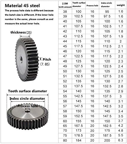 XMeifeits Industrial Gear 1pc 2,5m 37teets engrenagem de esporão carbono 45# aço micro motor peças de transmissão de engrenagem peças de combate ao robô CNC Acessórios para robôs CNC