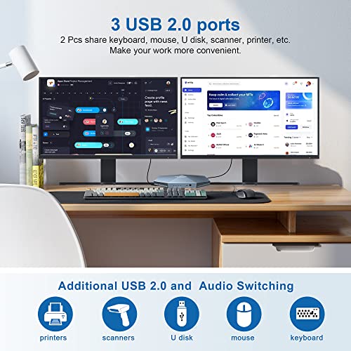 KVM Switch 2 Monitores 2 Computadores HDMI, 4K@60Hz Display estendido Monitor duplo KVM Switch com saída de microfone de áudio