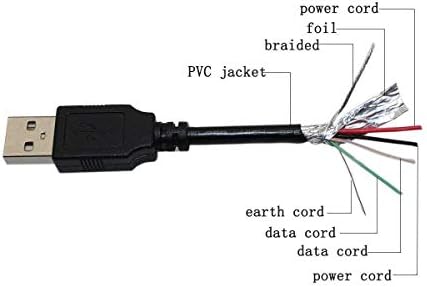 PPJ Micro USB CABO CABO CABE