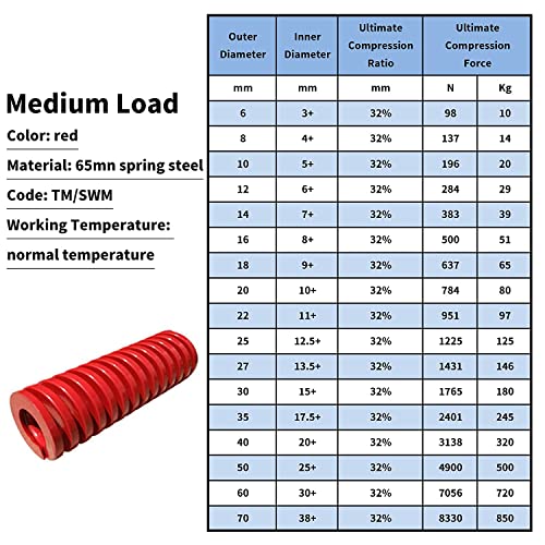 Bettomshin de carga média molde de molde mola 3d mola de mola 0,79 x1,57 para a impressora 3d ender parte elétrica Red 1pcs