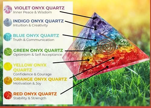 O conjunto de pirâmide do gerador de energia do cristal da pirâmide de orgonita inclui pirâmide de orgona arco-íris de órgã