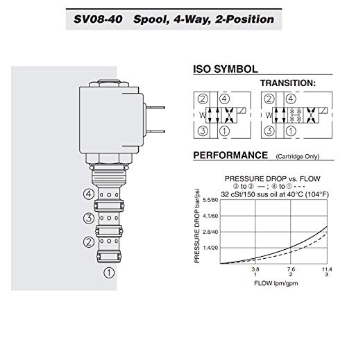 Hydraforce SV08-40-0-N-00 Válvula de carretel, 4 vias, 3 gpm