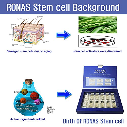 Solução de células -tronco de Ronas. Fórmula anti -envelhecimento avançada. Melhor soro anti -envelhecimento. As células