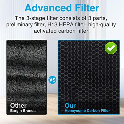 Purificadores de ar para casa ampla em casa, filtro de ar H13 HEPA para animais de estimação pó de pólen de fumaça de cabelo,