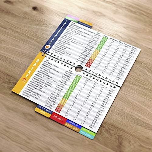 Sunnyceto Keto Diet Sheet Folhe de chapas rápidas Gráficos de referência de ímãs de geladeira para alimentos dietéticos cetogênicos - incluindo carne e nozes, frutas e vegetais, laticínios, óleos e condimentos