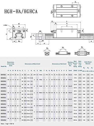 Mssoomm 15mm HGH15 Kit de trilho linear quadrado CNC 4pcs HGH15-71,65 polegada / 1820mm +8pcs hgh15 - Ca quadrado rolamento