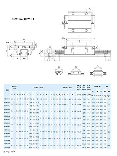 Mssoomm 15mm Hgw15 Kit de trilho linear quadrado CNC 4pcs HGW15-28,35 polegada / 720mm +8pcs Hgw15 - Caneta do tipo