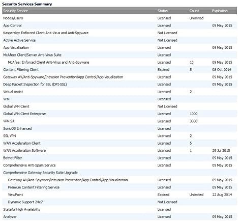 Sonicwall TZ400 3yr 8x5 Suporte 01-SSC-0548