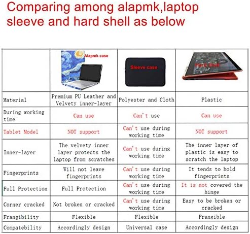 Capa de caixa de proteção ALAPMK para 13,3 HP Spectre X360 13 13-Apxxxx & HP EliteBook X360 830 G5 G6 Laptop [Nota: Não